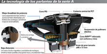 Cargar imagen en el visor de la galería, BOCINAS MARCA PIONEER MODELO TS-A1687S 350W 4 VIAS 16CM
